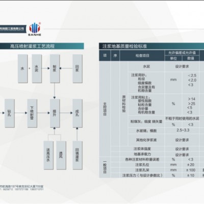 郑州工艺检验标准